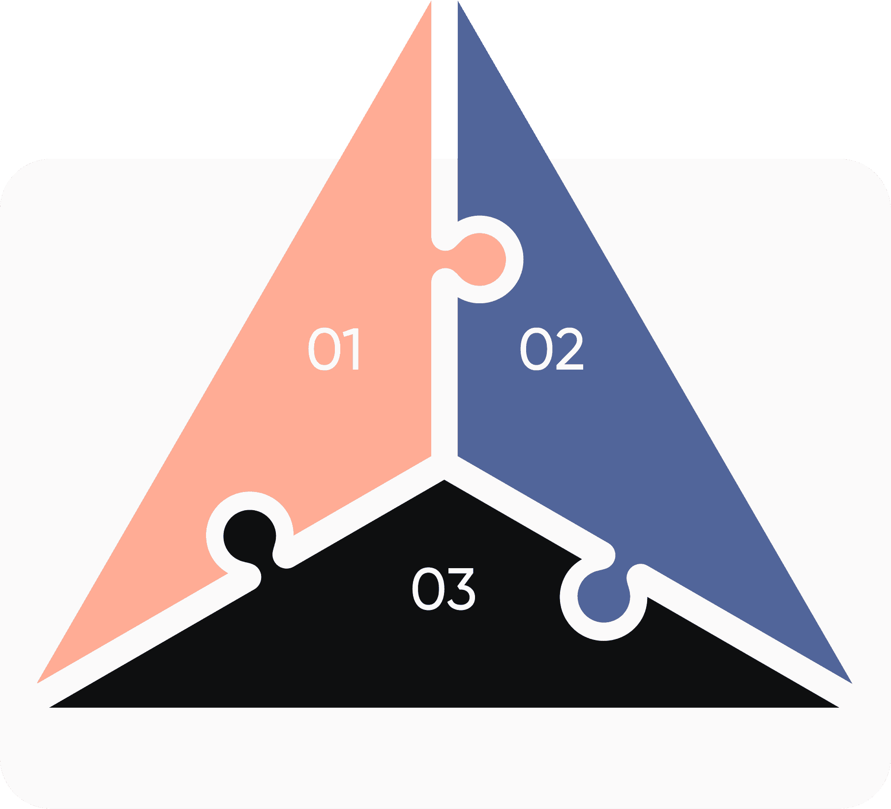 Triangular puzzle made of three interlocking pieces