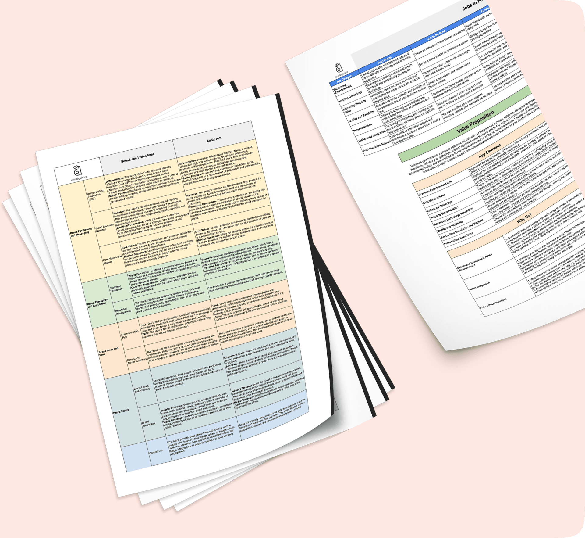 Printed competitor benchmarking sheets